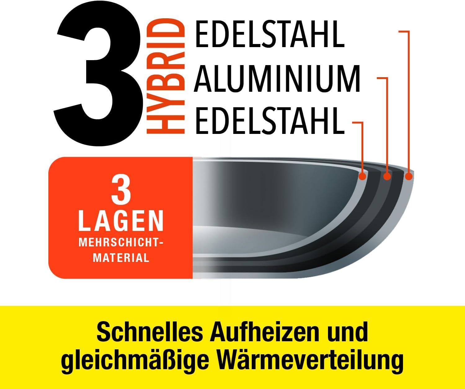 Ceraflon Elite-Pro Edelstahl Hybrid Pfanne 20 cm-3